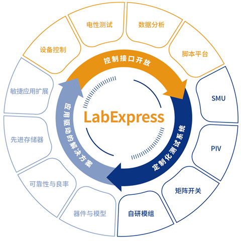LabExpress